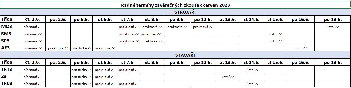 ZZTeplice